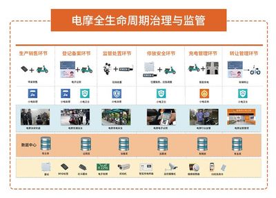 城市治理有妙招！6·18展會三大創(chuàng)新產(chǎn)品搶先看，集中式快速充電站引領(lǐng)綠色出行